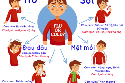 BÀI TUYÊN TRUYỀN VỀ TĂNG CƯỜNG PHÒNG CHỐNG BỆNH CÚM-SỞI VÀ CÁC BỆNH LÂY TRUYỀN QUA ĐƯỜNG HÔ HẤP